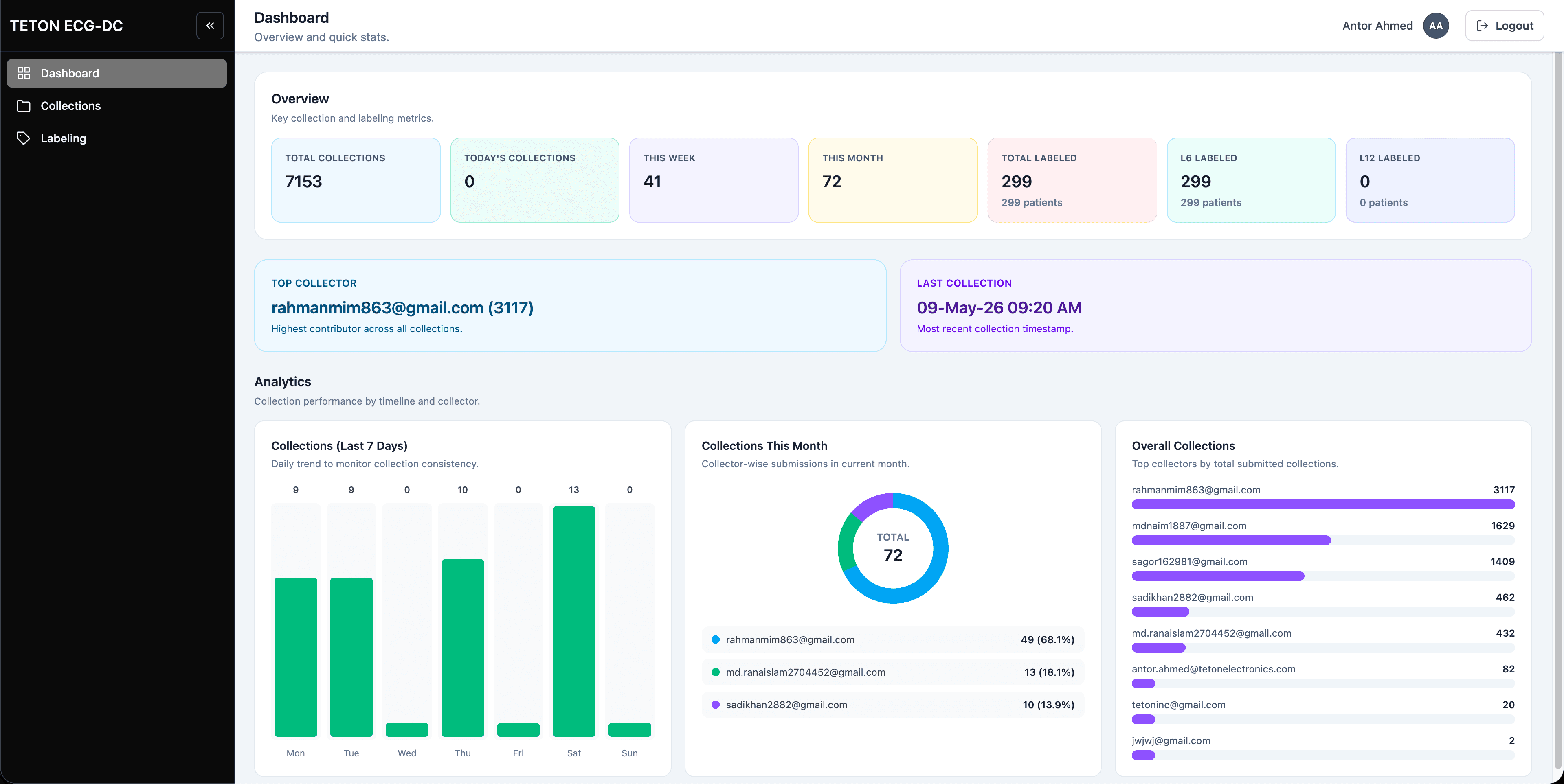 ECG Data Labeling Platform